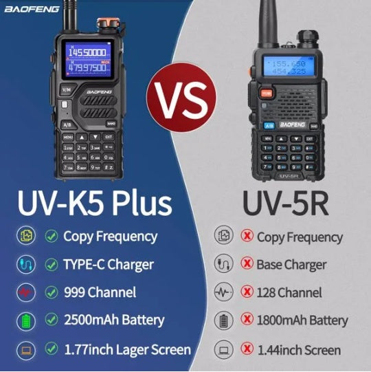 BAOFENG K5PLUS 10W Ham Radio Long Range  Upgraded Of UV-5R  Portable Handheld Walkie Talkies Long Distance, Two Way Radio With Copy Frequency, AM,USB-C Charging, NOAA Weather Receiver For Hunting,