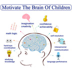 Electronic building blocks