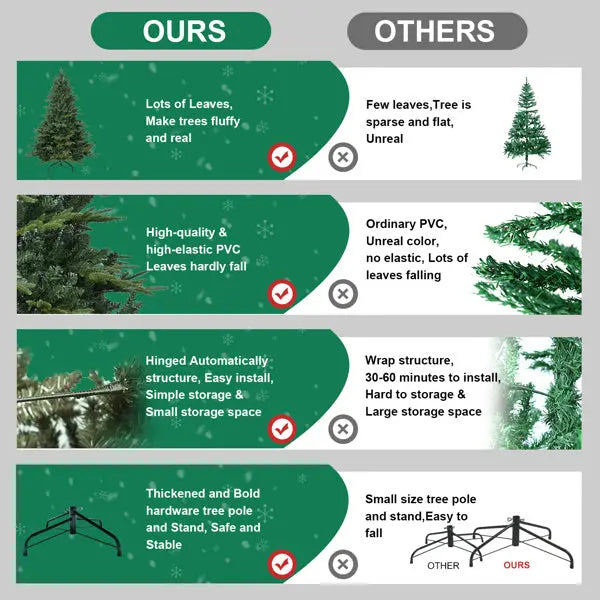 Artificial 4ft Green Christmas Tree With 856 PE PVC Mixed Branch Tips, Steel Wire, Hinged Premium & Foldable Base For Indoor Holiday Decorating - The Premium