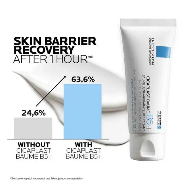 La Roche-Posay Cicaplast Baume B5 – Soothing Cream for Sensitive & Damaged Skin - The Premium